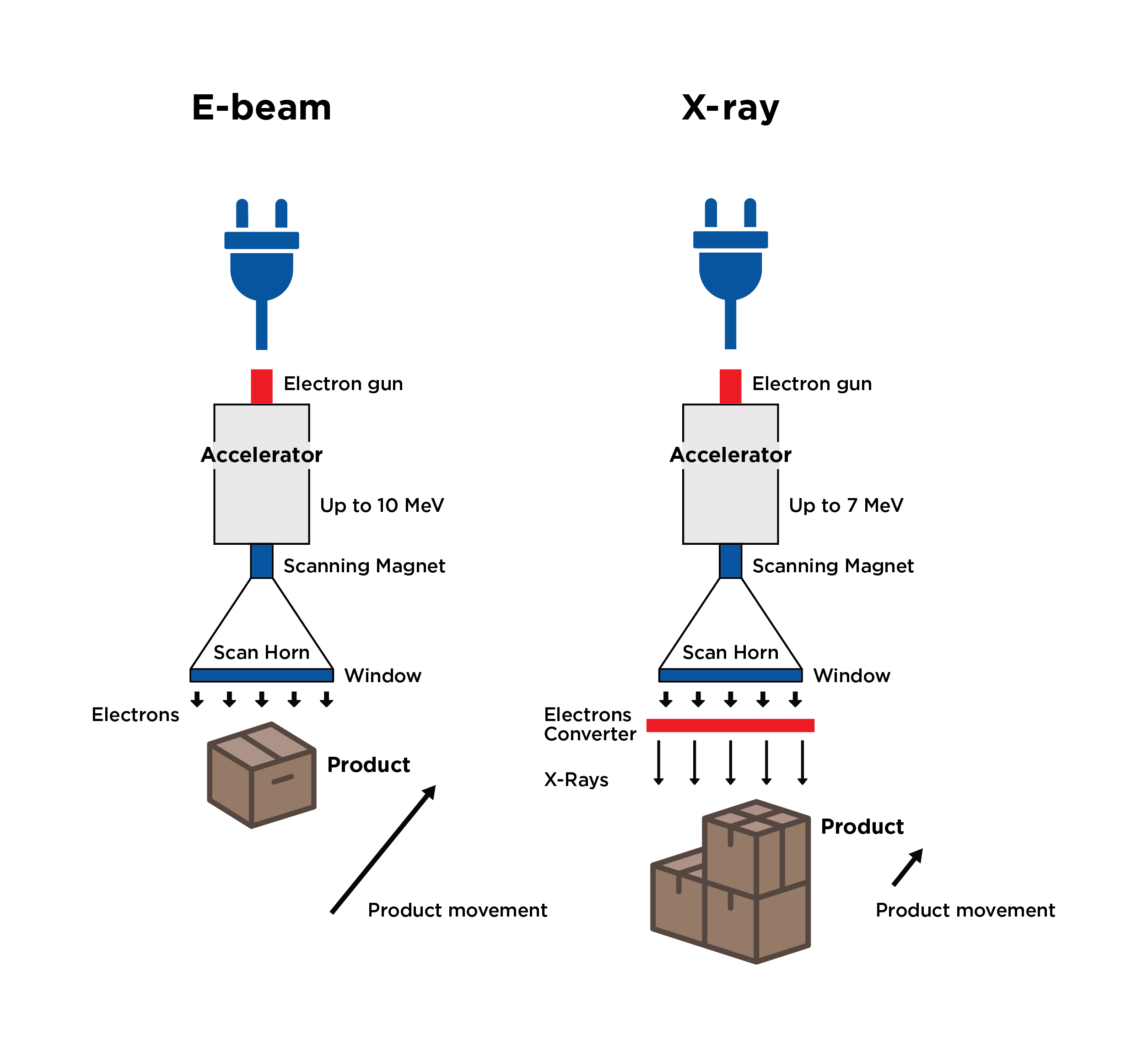 Diagram of X-ray E-Beam